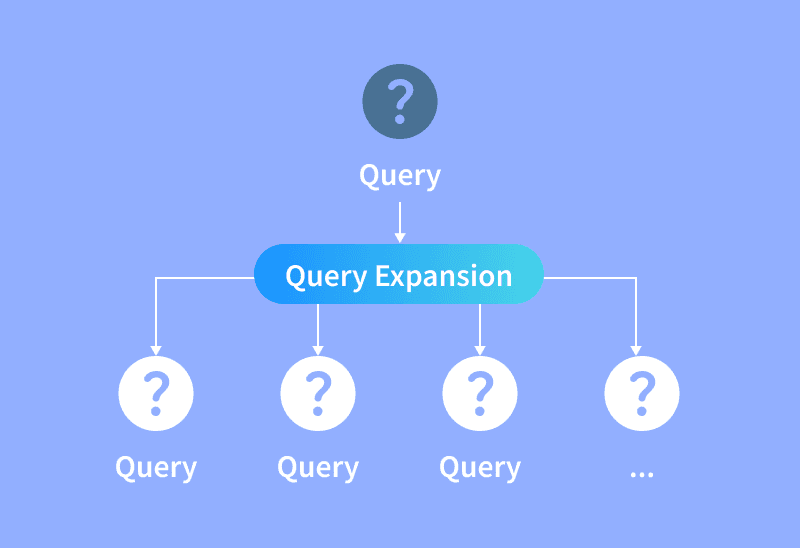 การขยายคำค้น (Query Expansion)